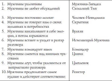 Стань загадкой. Как быть загадкой для мужчины. Как стать загадкой для мужчины. 5 Главных женских терминов которые должен знать каждый мужик. Как оставаться интересной загадкой для мужчины.