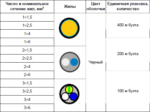 Номинальное сечения провода. Номинальное сечение кабеля. Номинальное сечение жилы это. Сечение жилы кабеля. Номинальное сечение экрана это.