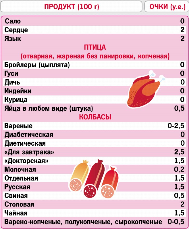 Кремлевская диета. 200 вопросов и ответов