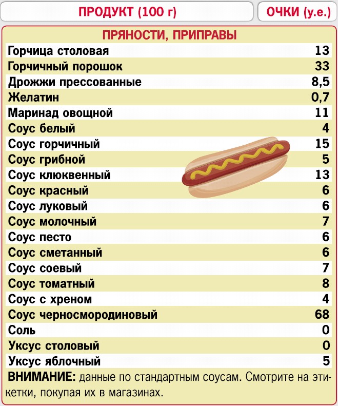 Кремлевская диета. 200 вопросов и ответов
