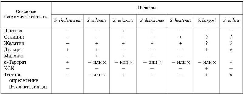 Воздушные земные зз. Стихии совместимость таблица. Таблица совместимости по стихиям. Совместимость стихий знаков. Вода и воздух совместимость стихий.