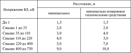 Минимально допустимые расстояния. Безопасное расстояние до токоведущих частей 110кв. Расстояние до токоведущих частей таблица. Минимально допустимые расстояния до токоведущих частей.