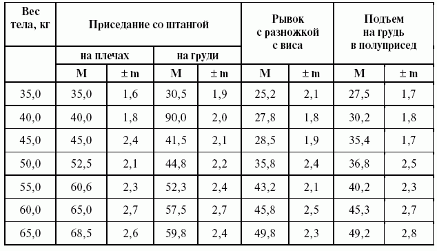 Какой вес гантель. Вес гантелей для ребенка 5 лет. Вес гантелей для детей таблица. Вес гантелей для ребенка 12 лет. Вес гантелей для детей по возрасту.