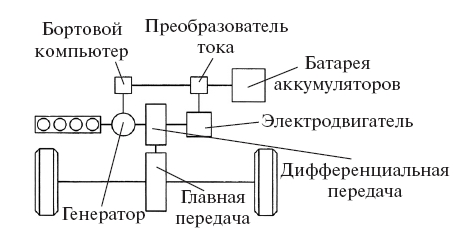 Устройство электромобиля схема. Схема трансмиссии гибридных автомобилей. Кинематическая схема гибридного автомобиля. Параллельная схема гибридной силовой установки. Схема силовой установки электромобиля.