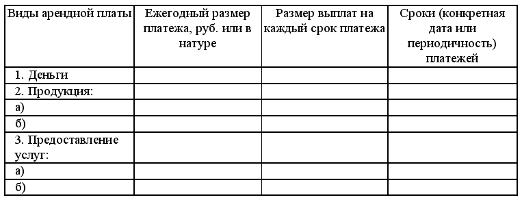 Виды арендной платы. График платежей к договору найма жилого помещения. График платежей по договору найма жилого помещения. Таблица оплаты за аренду квартиры. График платежей за квартиру.